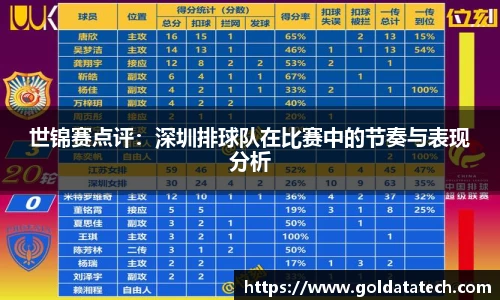 世锦赛点评：深圳排球队在比赛中的节奏与表现分析