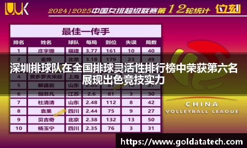 深圳排球队在全国排球灵活性排行榜中荣获第六名展现出色竞技实力